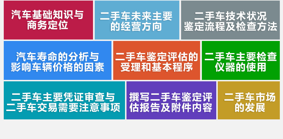 二手車評估師培訓_二手車評估精品課程