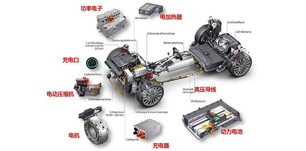 汽車新能源檢測診斷技師班課程
